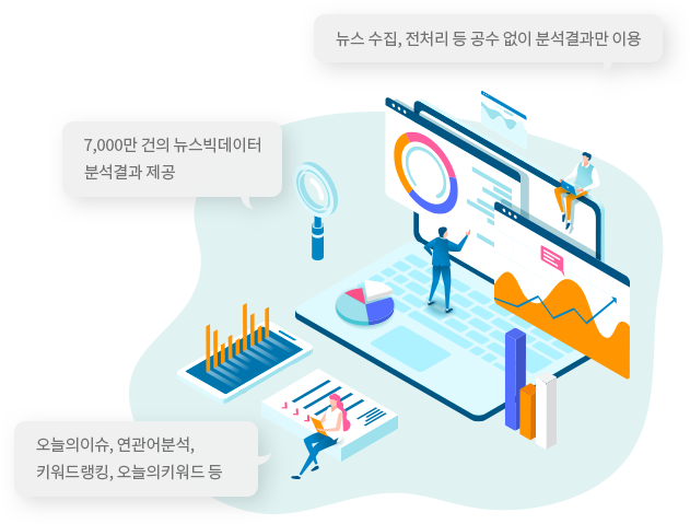 7,000만 건의 뉴스빅데이터 분석결과 제공. 뉴스 수집, 전처리 등 공수 없이 분석결과만 이용. 오늘의이슈, 연관어분석, 키워드랭킹, 오늘의 키워드 등