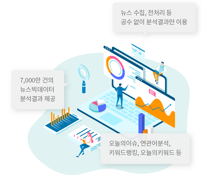 7,000만 건의 뉴스빅데이터 분석결과 제공. 뉴스 수집, 전처리 등 공수 없이 분석결과만 이용. 오늘의이슈, 연관어분석, 키워드랭킹, 오늘의 키워드 등