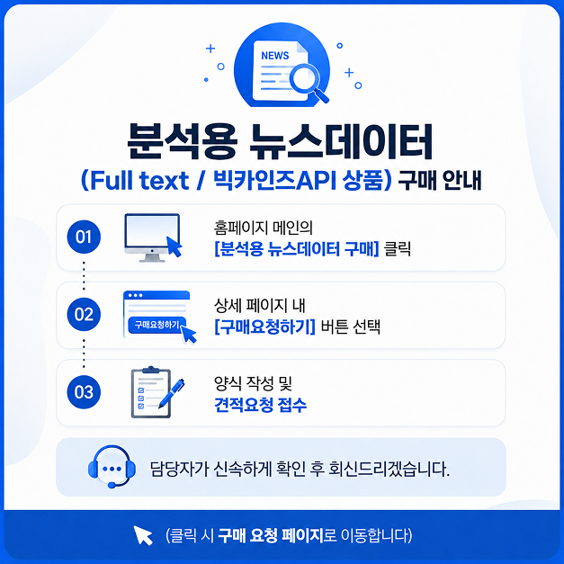 분석용 뉴스데이터 (Full text / 빅카인즈API 상품) 구매 안내   1.홈페이지 메인의 [분석용 뉴스데이터 구매] 클릭 2.상세 페이지 내 [구매요청하기] 버튼 선택 3.양식 작성 및 견적요청 접수 담당자가 신속하게 확인 후 회신드리겠습니다. (클릭 시 구매 요청 페이지로 이동합니다.)